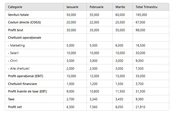 tabel excel p&l